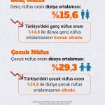 ANKARA (PERRE) - (Berfin GÜRBÜZ) - Türkiye İstatistik Kurumu TÜİK, 2025 yılına ilişkin çocuk ve gençlik istatistiklerini yayımladı.