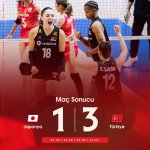 ANKARA (PERRE) - (Berfin GÜRBÜZ) - A Milli Kadın Voleybol Takımı, 2026 Voleybol Milletler Ligi VNL üçüncü haftasının üçüncü maçında ev sahibi Japonya'yı 3-1 mağlup ederek finallere kalmayı garantiledi.