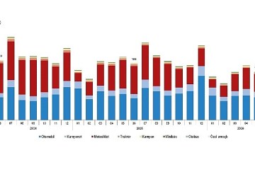 Motorlu Kara Taşıtları, Haziran 2026