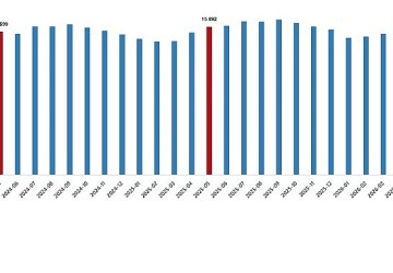 Ücretli Çalışan İstatistikleri, Mayıs 2026
