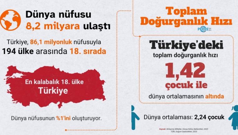 TÜİK verilerine göre Türkiye yaşlanıyor: Çocuk ve genç nüfus oranı geriledi