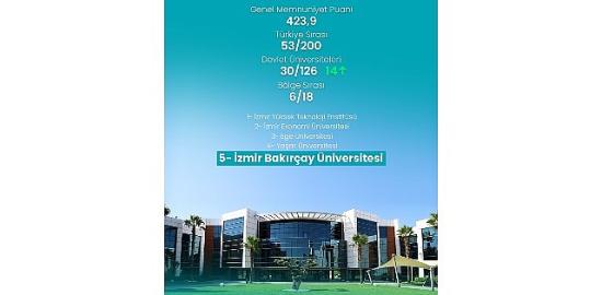 İzmir Bakırçay Üniversitesi, TÜMA 2026'da 14 Basamak Yükseldi