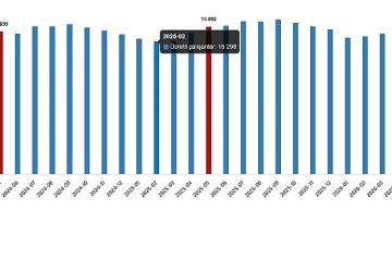 Ücretli Çalışan İstatistikleri, Mayıs 2026