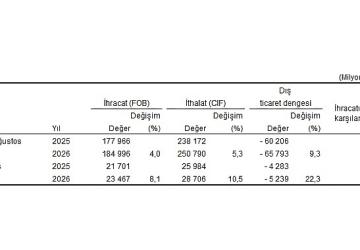 Dış Ticaret İstatistikleri, Ağustos 2026