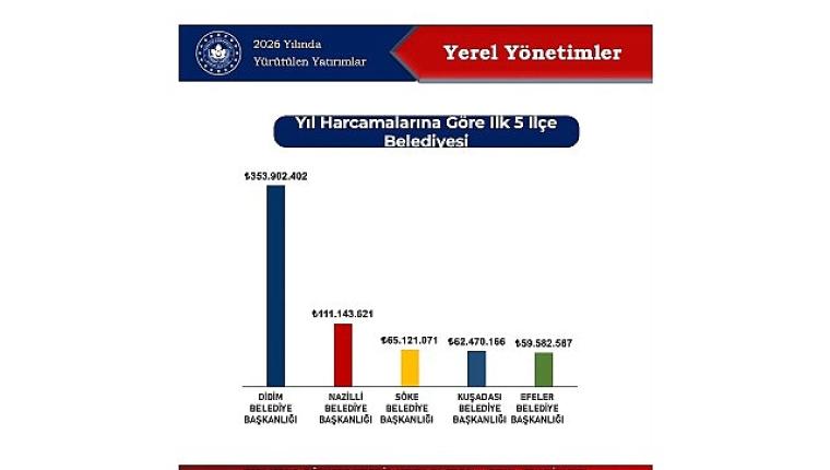 Didim Belediyesi 2026 Yılı Yatırımlarında İlk Sırada