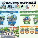 D-100 ve D-130'da ağır vasıtalara yakın takip