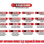 ADIYAMAN (PERRE) - (Şeriban ÖZÇAKMAK) - Milliyetçi Hareket Partisi (MHP) Adıyaman Merkez İlçe Başkanlığı'nda yeni dönemde görev yapacak Divan Kurulu ve görev dağılımı açıklandı.