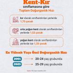 ANKARA (PERRE) - (Berfin GÜRBÜZ) - Türkiye İstatistik Kurumu TÜİK, 2025 yılına ilişkin çocuk ve gençlik istatistiklerini yayımladı.