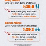 ANKARA (PERRE) - (Berfin GÜRBÜZ) - Türkiye İstatistik Kurumu TÜİK, 2025 yılına ilişkin çocuk ve gençlik istatistiklerini yayımladı.