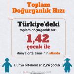 ANKARA (PERRE) - (Berfin GÜRBÜZ) - Türkiye İstatistik Kurumu TÜİK, 2025 yılına ilişkin çocuk ve gençlik istatistiklerini yayımladı.