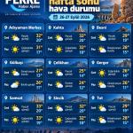 ADIYAMAN (PERRE) - (Berfin GÜRBÜZ) - Adıyaman'da 26-27 Eylül hafta sonunda genel olarak açık ve az bulutlu bir hava beklenirken, gündüz sıcaklıkları merkez ve güney ilçelerde 30 derecenin üzerine çıkacak.
