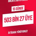 ANKARA (PERRE) - (Şeriban ÖZÇAKMAK) - YENİ Parti, üyelik başvurularının başlamasının ardından 15 gün içerisinde üye sayısının 503 bin 27'ye ulaştığını açıkladı.