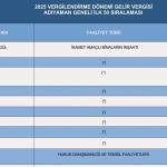 ADIYAMAN (PERRE) - (Şeriban ÖZÇAKMAK) - Adıyaman genelinde 2025 vergilendirme dönemine ilişkin gelir ve kurumlar vergisi rekortmenleri belli oldu.