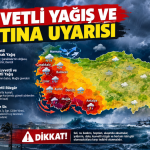 Meteoroloji’den Kuvvetli Yağış ve Fırtına Uyarısı!