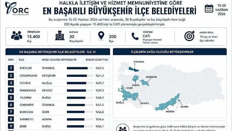 İznik Belediyesi Türkiye Genelinde İlk 10'da Yer Aldı