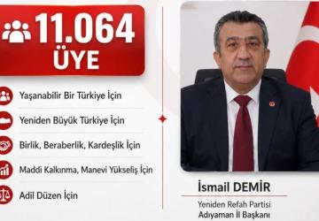 İl Başkan Yardımcısı Erkan Çimenden: 'Yeniden Refah Partimiz 703 bin 85 üyeye ulaştı’