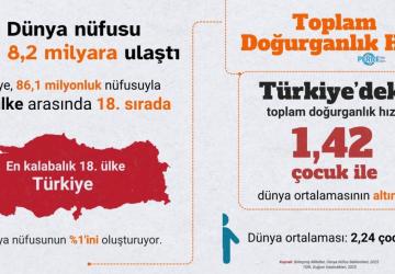 TÜİK verilerine göre Türkiye yaşlanıyor: Çocuk ve genç nüfus oranı geriledi