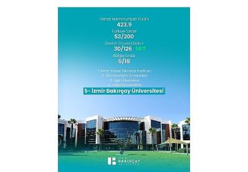 İzmir Bakırçay Üniversitesi, TÜMA 2026'da 14 Basamak Yükseldi