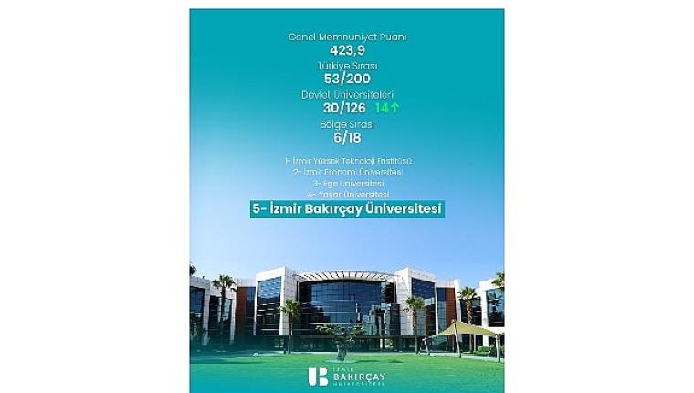 İzmir Bakırçay Üniversitesi, TÜMA 2026'da 14 Basamak Yükseldi