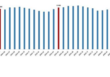 Ücretli Çalışan İstatistikleri, Mayıs 2026