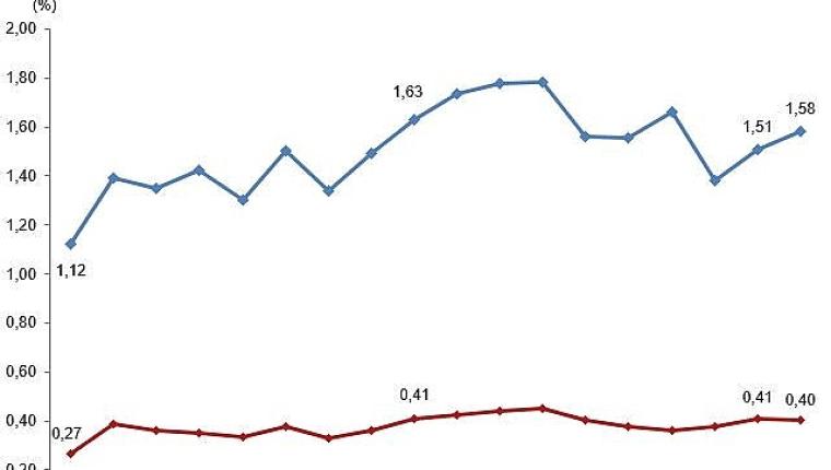 Merkezi Yönetim Bütçesinden Araştırma Geliştirme Faaliyetleri İçin Ayrılan Ödenek ve Harcamalar, 2026