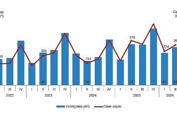 Yapı İzin İstatistikleri, II. Çeyrek: Nisan-Haziran 2026