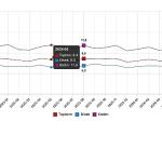 İşgücü İstatistikleri, Ağustos 2026