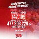 YENİ Parti’den 15 günde 503 bin üye, 26 günde 477 milyon bağış açıklaması