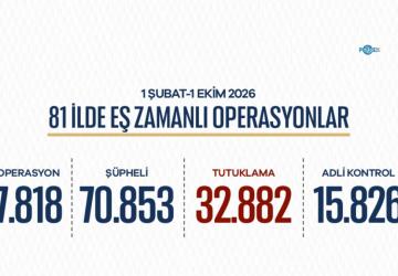 81 ilde 7 bin 818 operasyon: 70 bin 853 şüpheli hakkında işlem