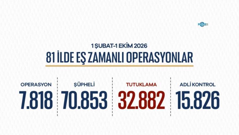 81 ilde 7 bin 818 operasyon: 70 bin 853 şüpheli hakkında işlem
