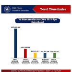 Didim Belediyesi 2026 Yılı Yatırımlarında İlk Sırada