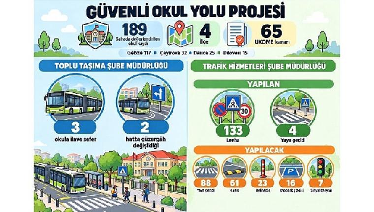 D-100 ve D-130'da ağır vasıtalara yakın takip