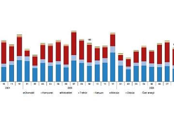 Motorlu Kara Taşıtları, Eylül 2026
