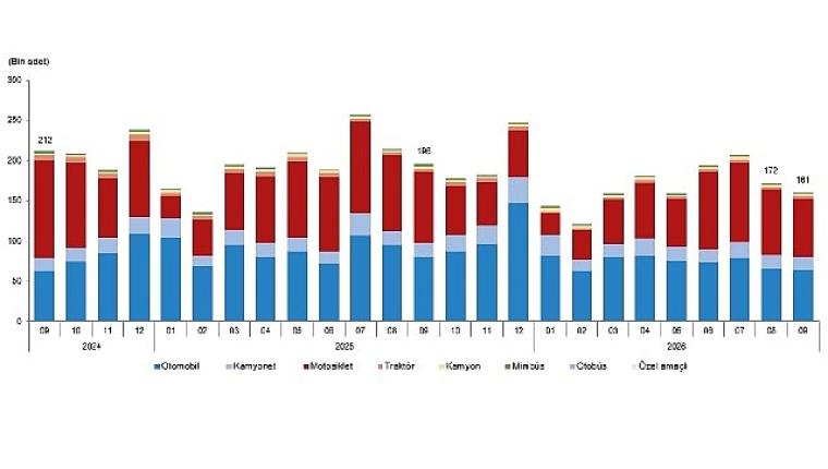 Motorlu Kara Taşıtları, Eylül 2026