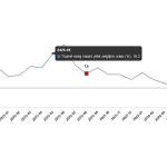 Ticaret Satış Hacim Endeksi, Ağustos 2026