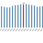 Ücretli Çalışan İstatistikleri, Ağustos 2026