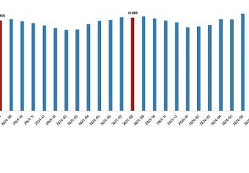 Ücretli Çalışan İstatistikleri, Ağustos 2026