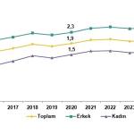 Yükseköğretim Beyin Göçü İstatistikleri, 2025
