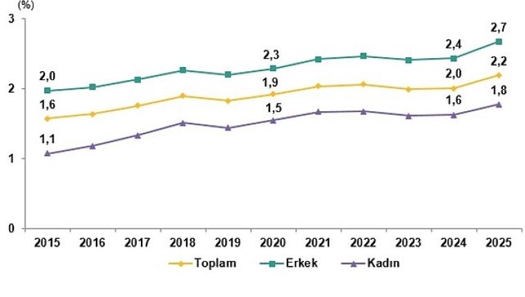 Yükseköğretim Beyin Göçü İstatistikleri, 2025