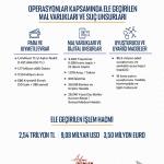 ANKARA (PERRE) - (Berfin GÜRBÜZ) - Adalet Bakanı Akın Gürlek, Şubat-Eylül 2026 döneminde uyuşturucu, yasa dışı bahis, sanal kumar ve suç örgütlerine yönelik 81 ilde düzenlenen 7 bin 818 operasyonda 70 bin 853 şüpheli hak...